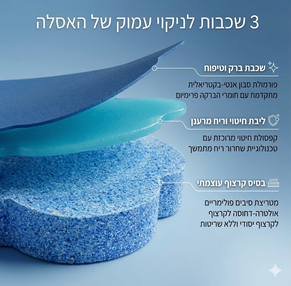 Feature product image